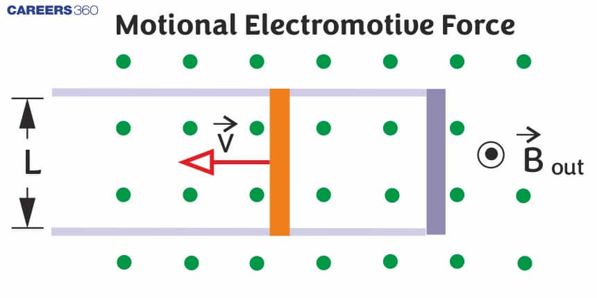 Motional Electromotive Force